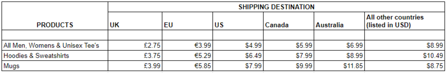 Shipping And Handling Charges Chart